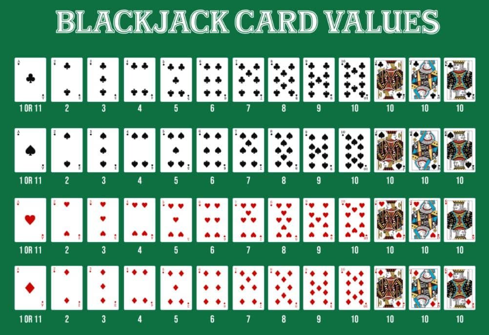 Blackjack point